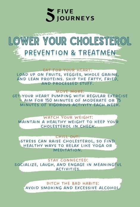 Infographic on preventing and managing high cholesterol naturally.