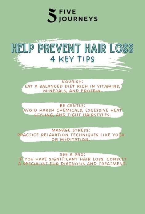 Four-step infographic for hair loss prevention,