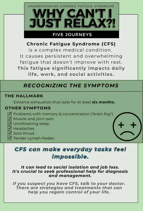 Chronic Fatigue Syndrome Treatment