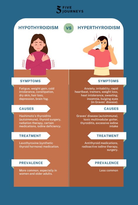 Hyperthyroidism Treatment