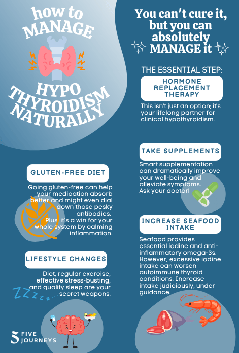 Hypothyroidism Treatment